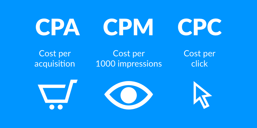 significado de CPC CPM CPA CTR