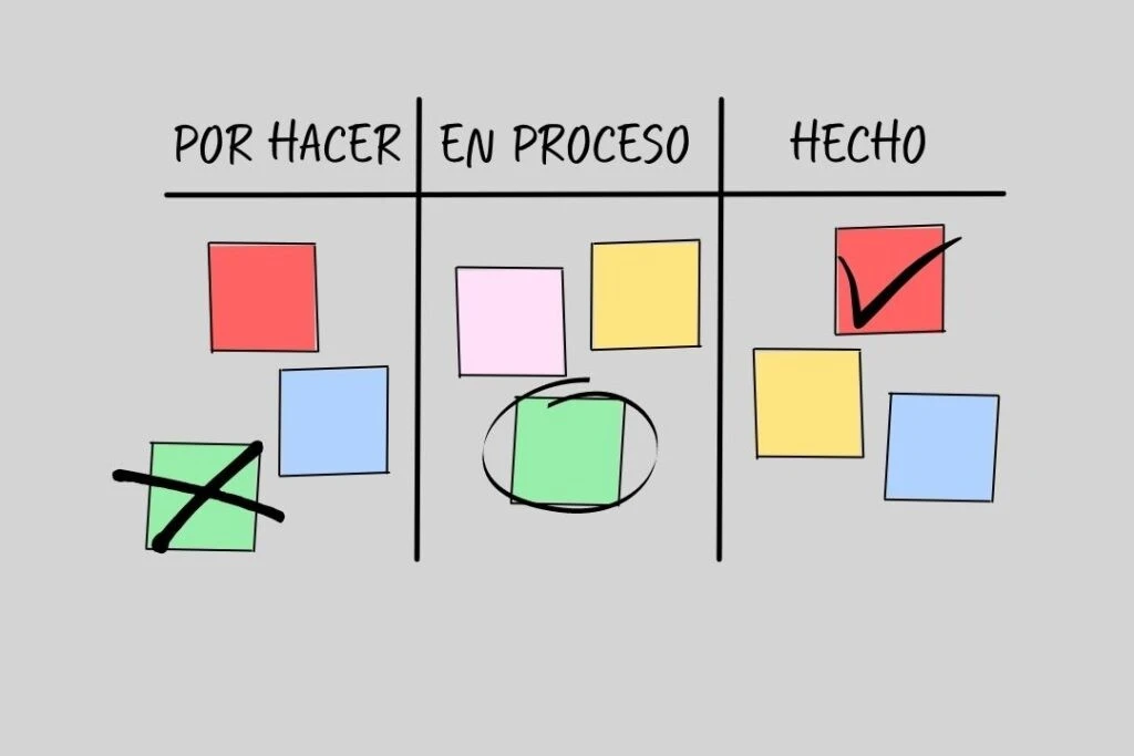 Kanban en Value Stream Mapping en desarrollo apps o web