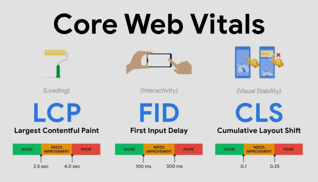 las core web vitals en el diseño web