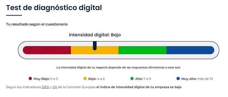 test de madurez digital para las soluciones del kit digital